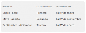 fechas de presentación de informes cuatrimestrales del imss